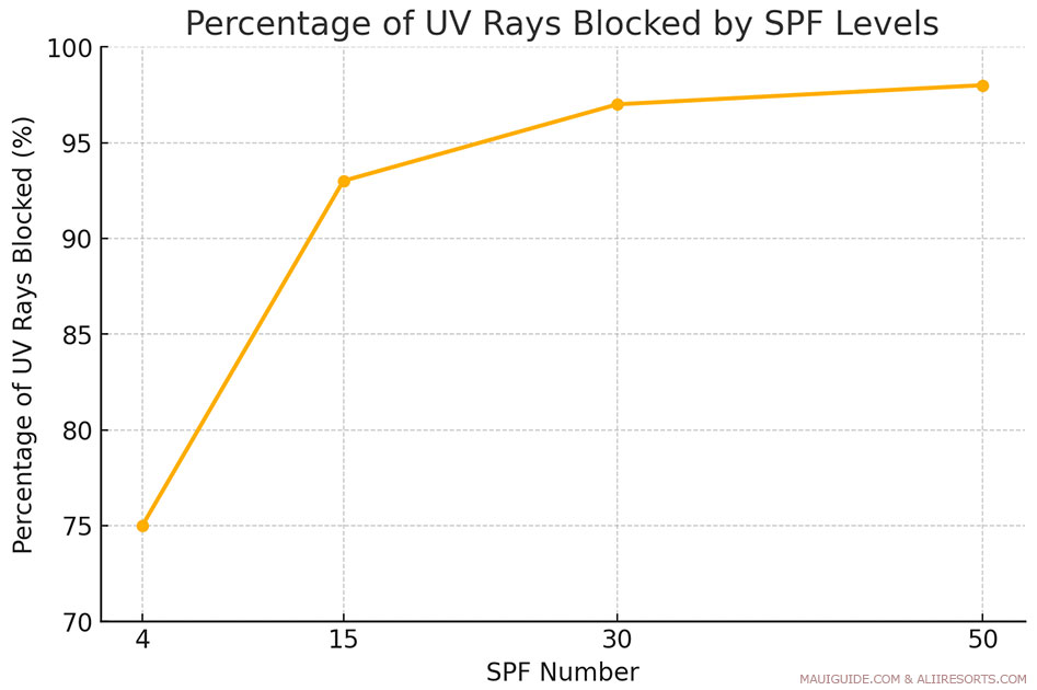 SPF block data