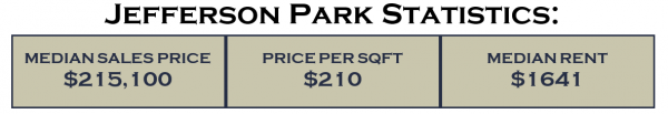 Jefferson Park Statistics - Jefferson Park neighborhood in Charlottesville, VA