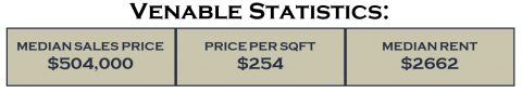 Venable Statistics for Venable neighborhood in Charlottesville, VA