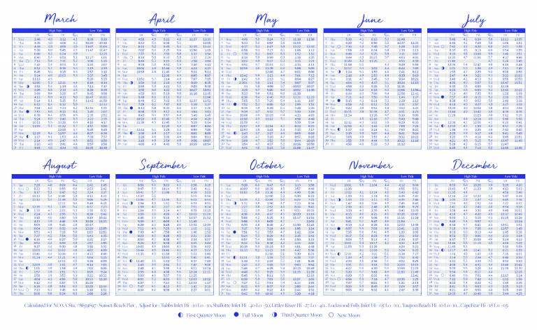 Holden Beach Tide Chart