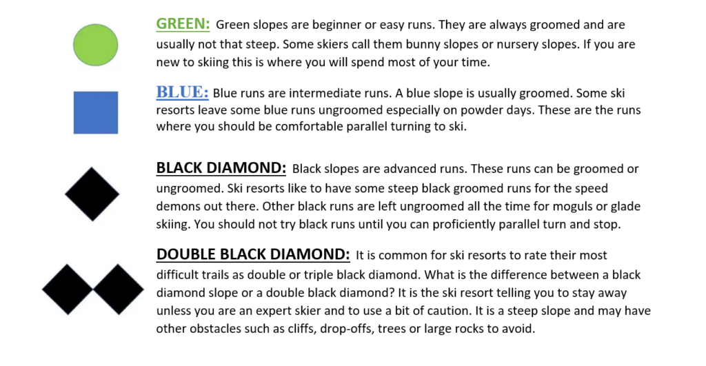 Ski ability levels matrix
